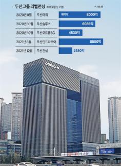 [파운더 DNA 찾아라] 위기 때마다 작아진 두산...세 번째 변신 향방은