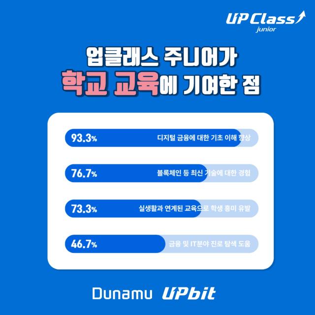 업클래스 주니어 성과_ 2025년 1학기 참여 학교 교사 대상 설문 조사 인포그래픽