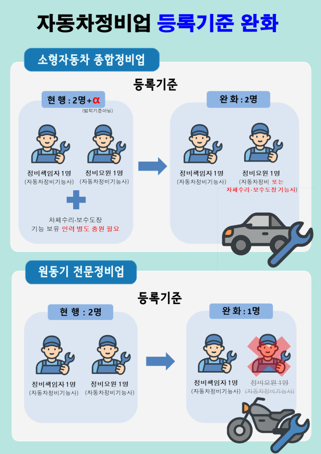서울시가 자동차 정비업 등록 기준을 완화한다 사진서울시