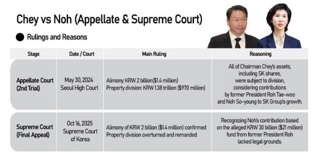 Graphics by AJP Song Ji-yoon