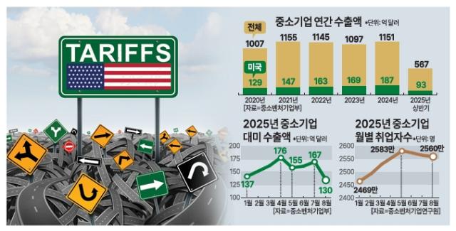 그래픽아주경제