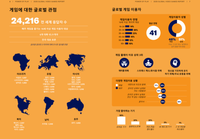 2025 글로벌 게임 플레이 영향력 보고서