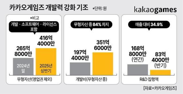 ㅇ