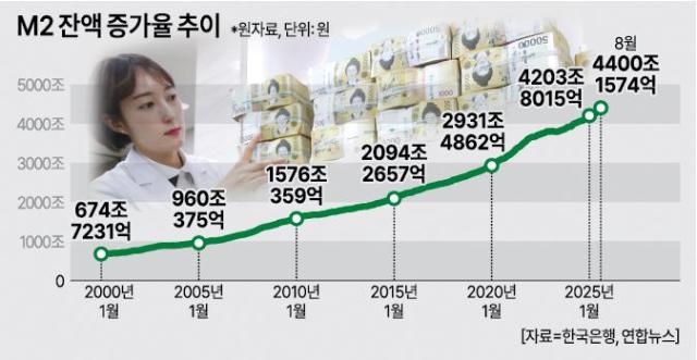 아주경제 그래픽팀