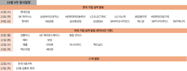 10월 4주 증시일정 사진정세은기자