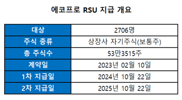 사진에코프로