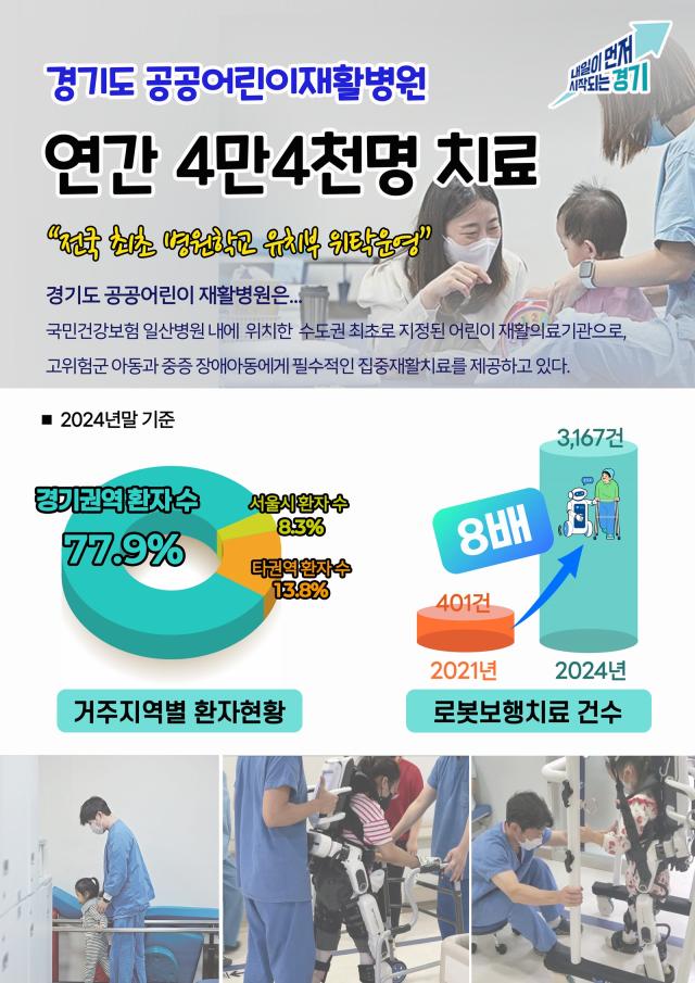 사진경기도