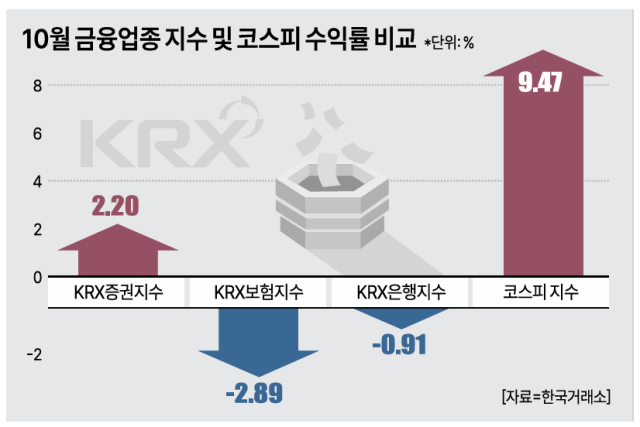 자료아주경제 DB