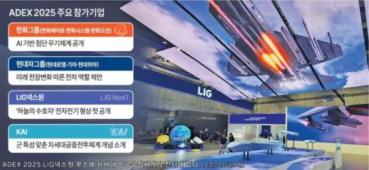 K-방산 신기술 한 자리에… ADEX 2025 개막