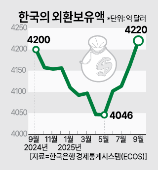 그래픽아주경제