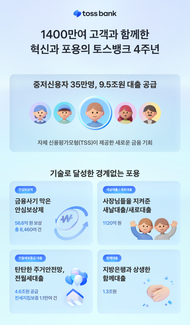 토스뱅크 기술이 일군 혁신·포용의 4년…1400만 고객과 함께 사진토스뱅크
