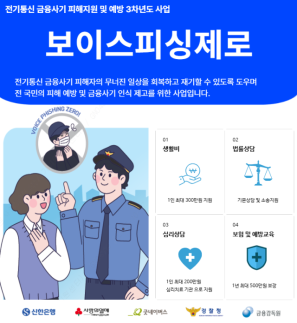신한은행, 3년간 보이스피싱 피해에 300억 지원