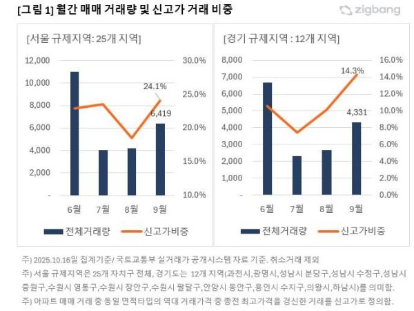 사진직방