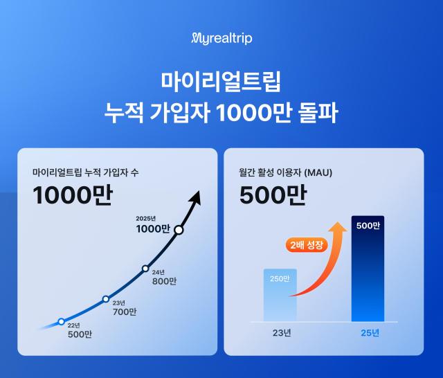 사지 마이리얼트립