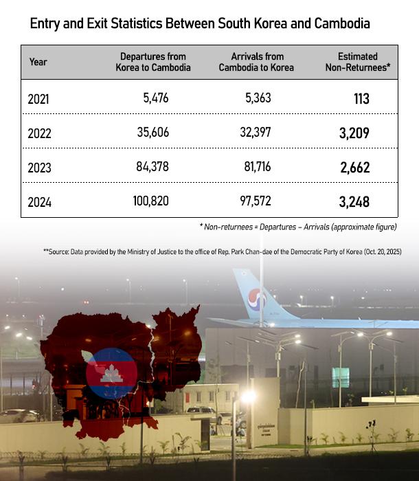 Graphics by AJP Song Ji-yoon