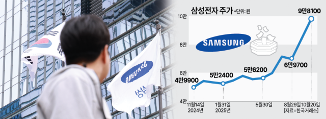 마의 벽 10만 전자…이번엔 뚫을까