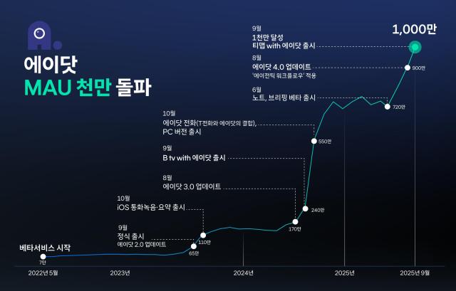 사진SKT