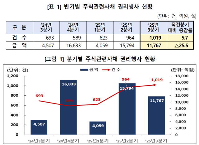 표한국예탁결제원