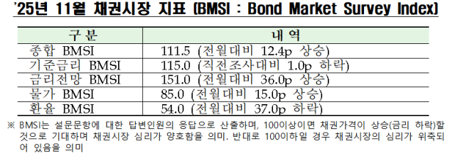 자료금융투자협회 제공