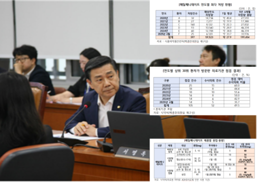 ADHD 치료제 메틸페니데이트 과다처방 심각...점검 병원 43.8% 수사의뢰