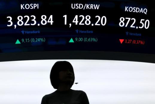 KOSPI再创历史新高