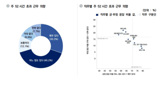 주 52시간제 재점화...중소벤처기업계 예외 조항 필요해