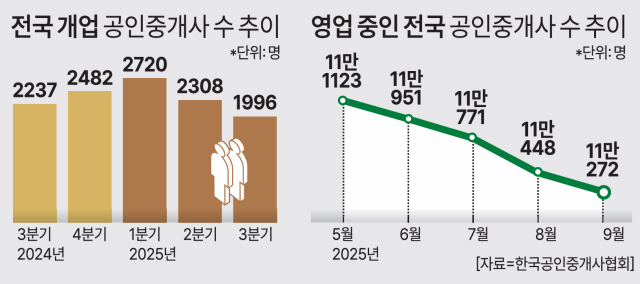 ㄴ