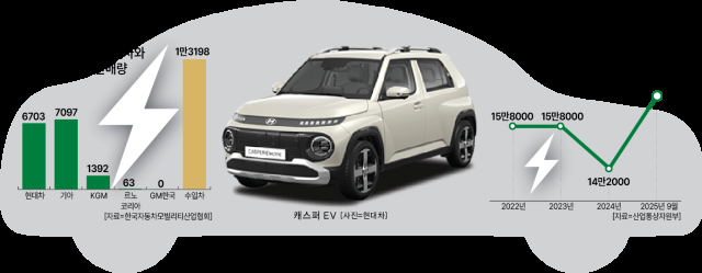 아주경제 DB