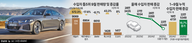 아주경제 DB