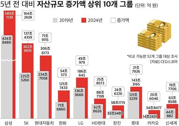 자료CEO스코어