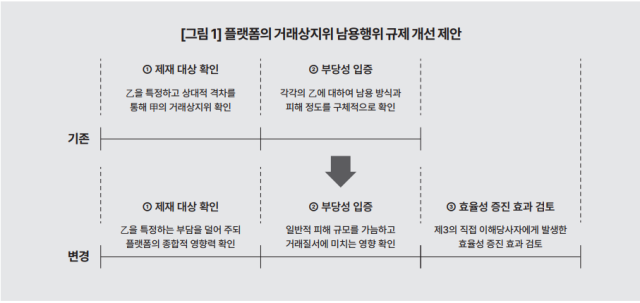 사진한국개발연구원
