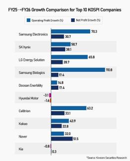 HOT STOCK: Undervalued Hyundai Motor plays catch-up amid tariff hopes