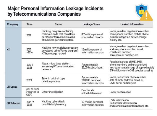 Graphics by AJP Song Ji-yoon