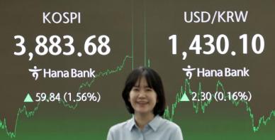 코스피 사상 최고치 또 경신...3883 돌파 사천피까지 116p