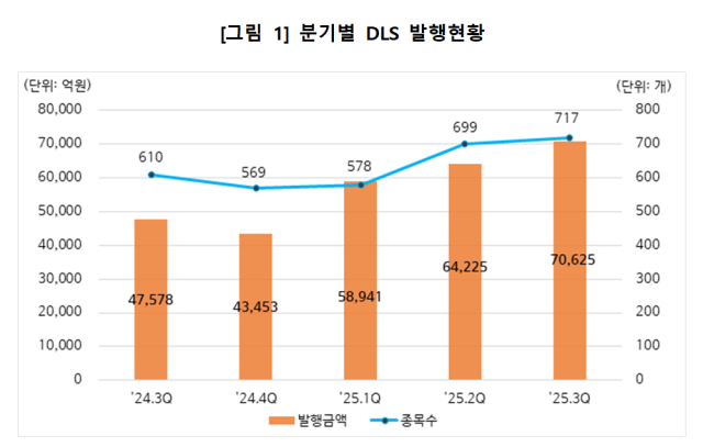 자료한국예탁결제원