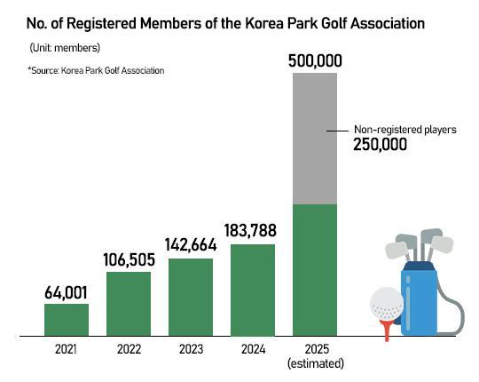 Graphics by AJP Song Ji-yoon