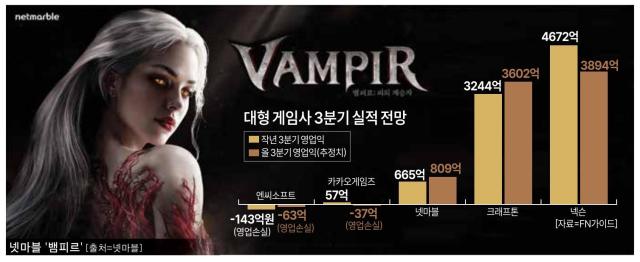 ㅇ