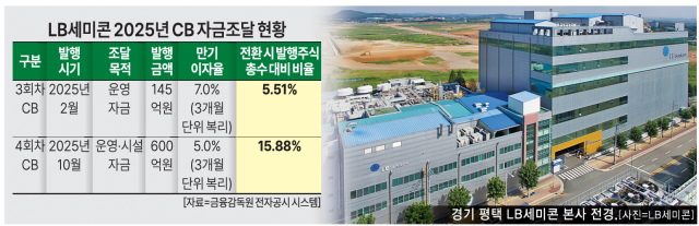자료아주경제 DB