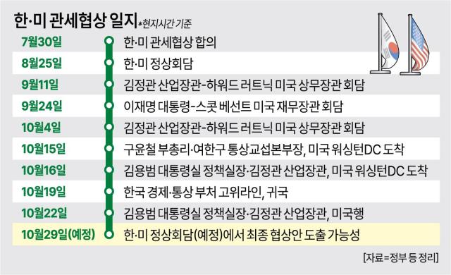 그래픽아주경제신문