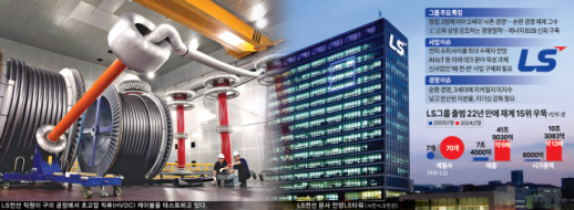 [파운더 DNA 찾아라] 일렉트릭 슈퍼사이클 올라 탄 LS… 한계사업 정리는 숙제