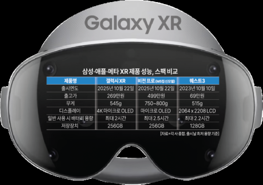 [삼성 XR 무한 언팩] 불붙은 XR 패권 경쟁 ...삼성·애플·메타 3파전 예고