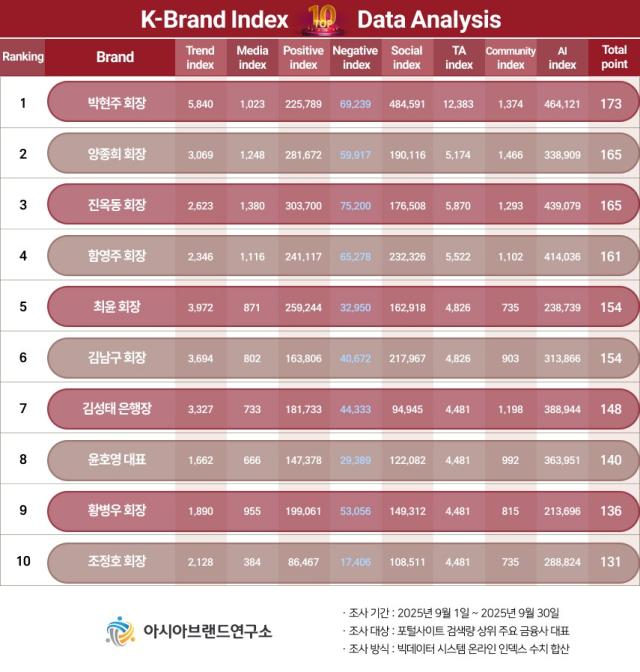 사진아시아브랜드연구소