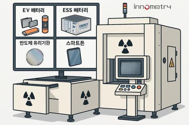 사진이노메트리