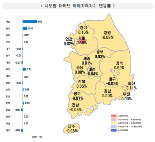 10·15 규제 발표로 서울 아파트값 급등…막판 매수세 쏠려