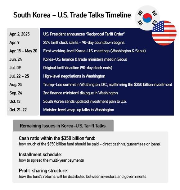 Graphics by AJP Song Ji-yoon