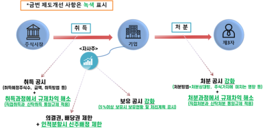 EB 막히자 자사주 꼼수 진화…자사주 맞교환·PRS로 유동성 확보 나선 기업들