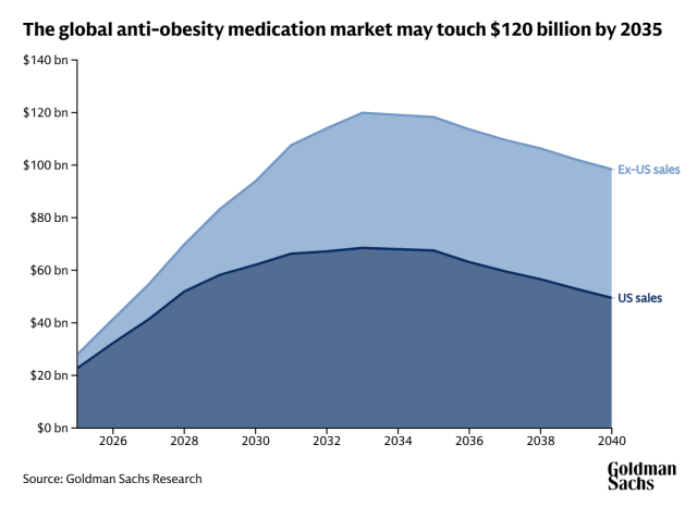 Courtesy of Goldman Sachs