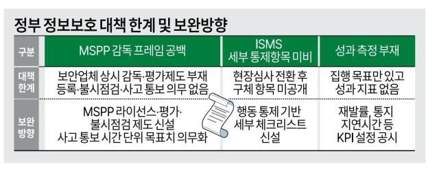 ㅇ