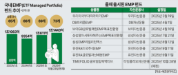 [머니테크] ETF 담는 펀드, EMP가 뜬다…변동장세 초분산 투자로 대비