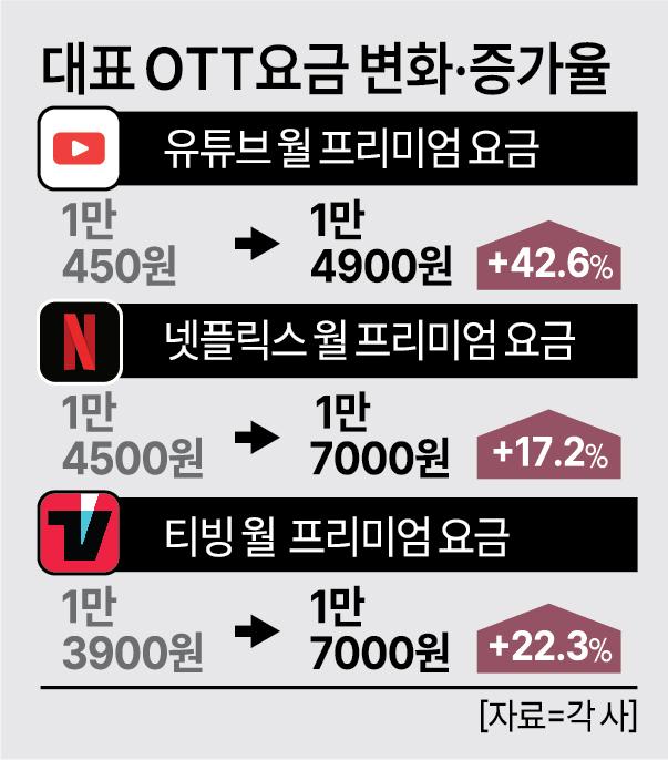 사진아주경제 그래픽팀